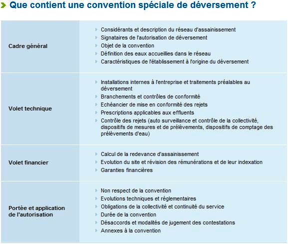 Contenu d'une convention